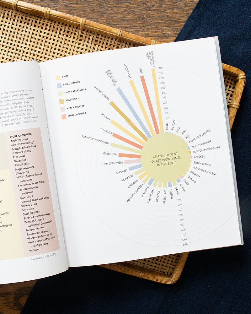 ENG: At Home with Umami by Laura Santtini