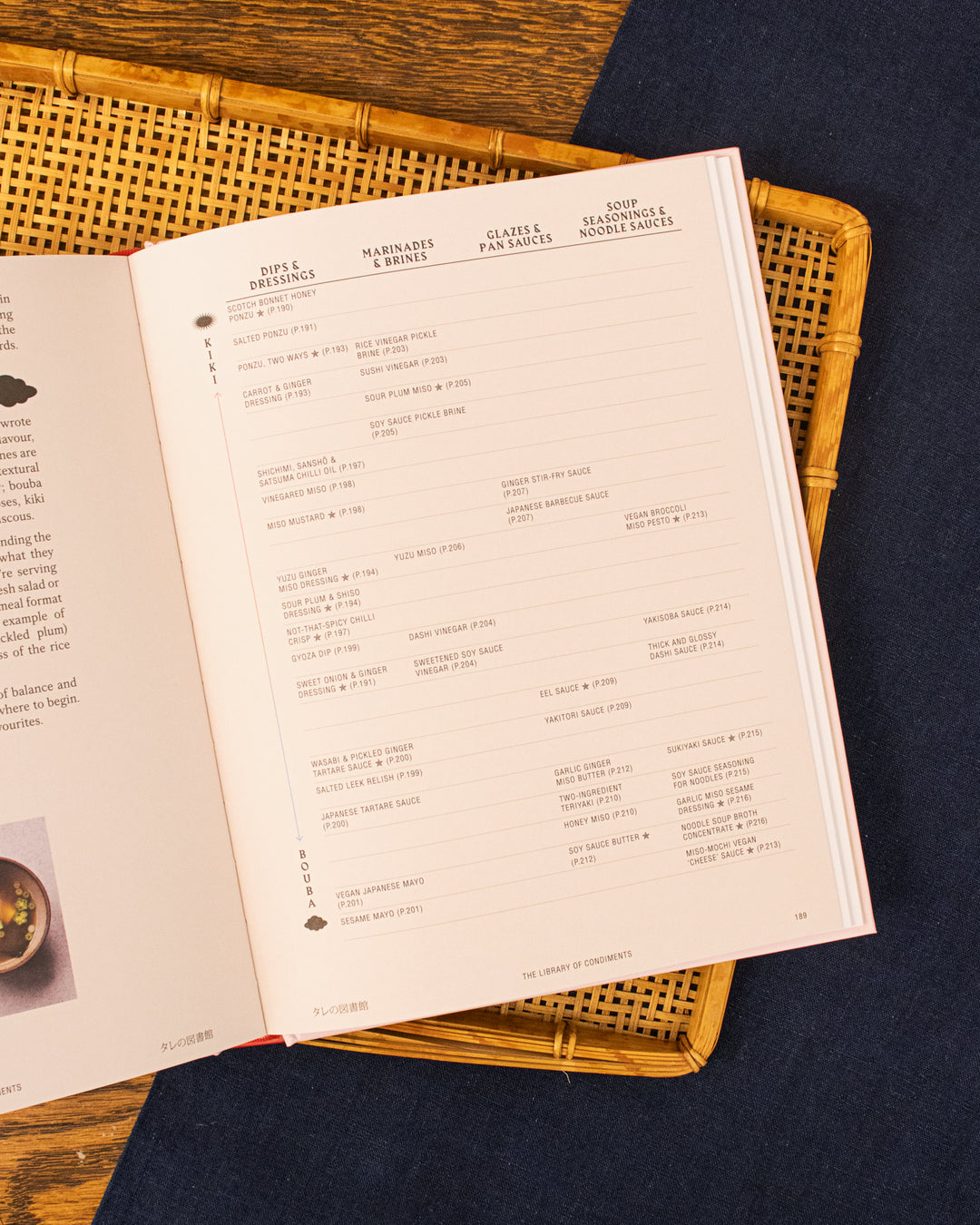 ENG: JapanEasy Kitchen by Tim Anderson