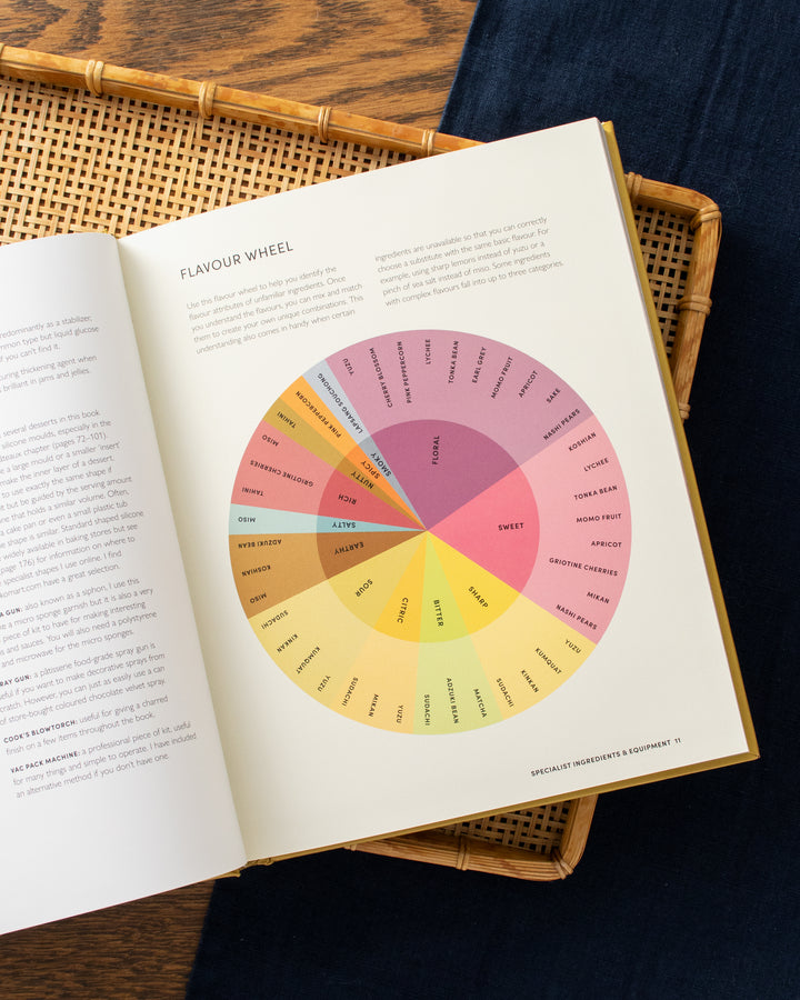 ENG: Japanese Pâtisserie by James Campbell