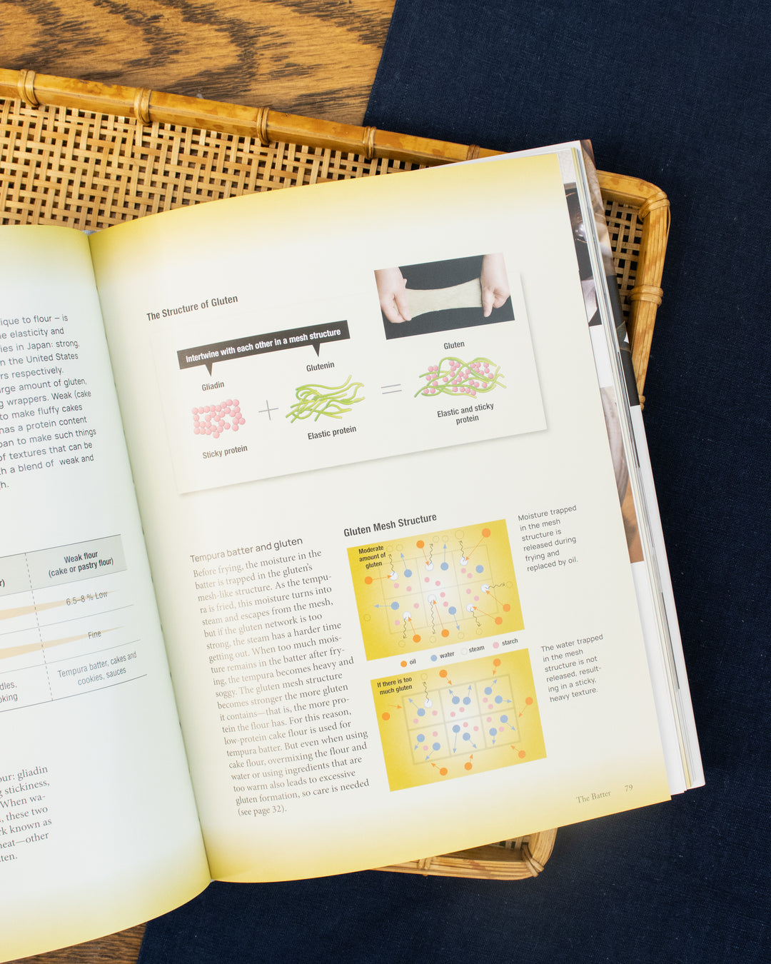 ENG: The Art and Science of Tempura by Takashi Nakagawa, Hidemi Sato, and Mitose Tsuchida